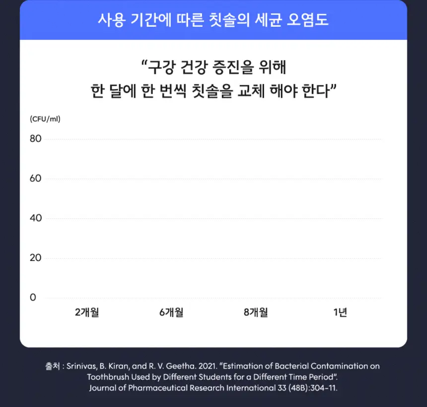 [치약 3개입 증정] 생활공작소 와이드 미세모 칫솔 24P 상세페이지 23